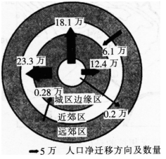 中学地理学科知识与教学能力,黑钻押题,2022年下半年教师资格《初中地理学科知识与教学能力》黑钻押题