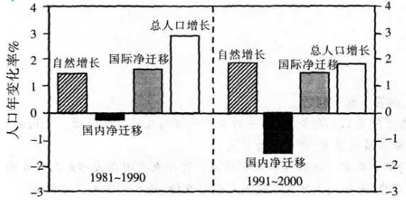 中学地理学科知识与教学能力,黑钻押题,2022年下半年教师资格《初中地理学科知识与教学能力》黑钻押题