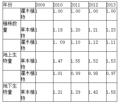 中学地理学科知识与教学能力,章节练习,基础复习,专项训练