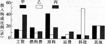 中学地理学科知识与教学能力,黑钻押题,2022年下半年教师资格《初中地理学科知识与教学能力》黑钻押题