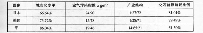 中学地理学科知识与教学能力,黑钻押题,2022年下半年教师资格《初中地理学科知识与教学能力》黑钻押题