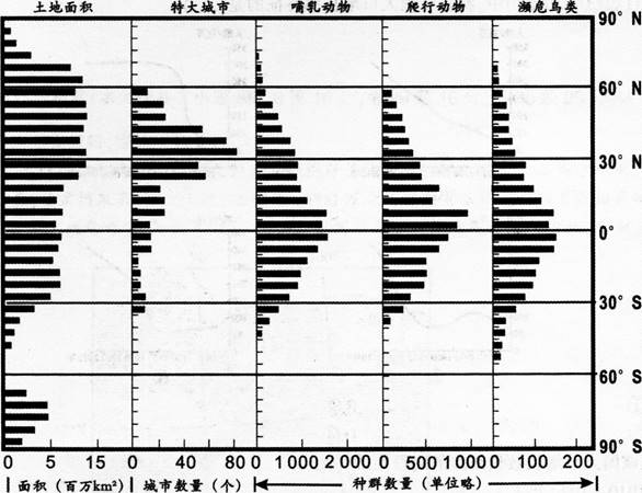 中学地理学科知识与教学能力,黑钻押题,2022年下半年教师资格《初中地理学科知识与教学能力》黑钻押题