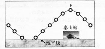 中学地理学科知识与教学能力,黑钻押题,2022年下半年教师资格《初中地理学科知识与教学能力》黑钻押题