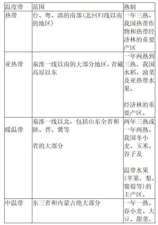 中学地理学科知识与教学能力,章节练习,基础复习,专项训练