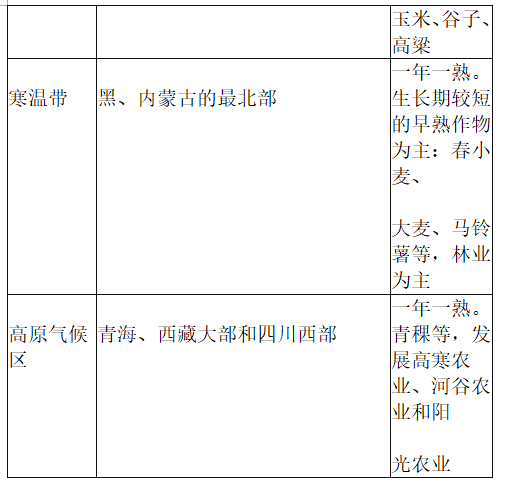 中学地理学科知识与教学能力,章节练习,基础复习,专项训练