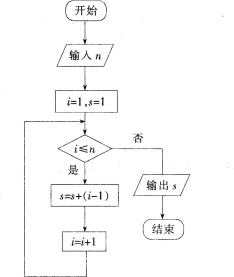 中学信息技术学科知识与教学能力,章节练习,基础复习,专项训练