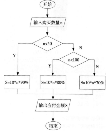 中学信息技术学科知识与教学能力,历年真题,2019上半年教师资格证考试《信息技术学科知识与教学能力》（初级中学）真题