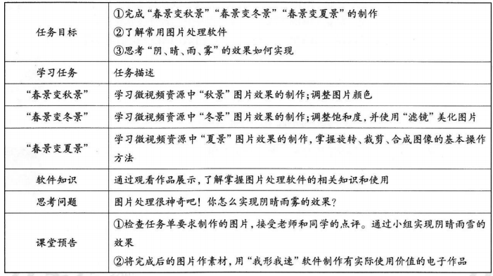 中学信息技术学科知识与教学能力,历年真题,2019上半年教师资格证考试《信息技术学科知识与教学能力》（初级中学）真题