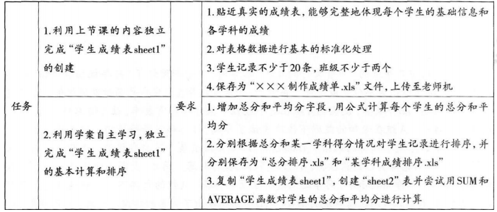 中学信息技术学科知识与教学能力,历年真题,2019上半年教师资格证考试《信息技术学科知识与教学能力》（初级中学）真题