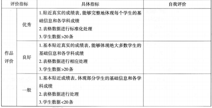 中学信息技术学科知识与教学能力,历年真题,2019上半年教师资格证考试《信息技术学科知识与教学能力》（初级中学）真题