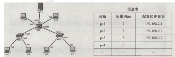 中学信息技术学科知识与教学能力,历年真题,2019上半年教师资格证考试《信息技术学科知识与教学能力》（高级中学）真题精选