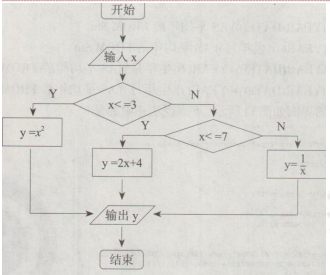 中学信息技术学科知识与教学能力,历年真题,2019上半年教师资格证考试《信息技术学科知识与教学能力》（高级中学）真题精选