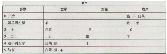 中学信息技术学科知识与教学能力,历年真题,2019上半年教师资格证考试《信息技术学科知识与教学能力》（高级中学）真题精选