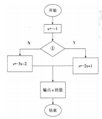 中学信息技术学科知识与教学能力,历年真题,2018上半年教师资格证考试《信息技术学科知识与教学能力》（高级中学）真题精选