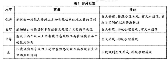 中学信息技术学科知识与教学能力,历年真题,2018下半年教师资格证考试《信息技术学科知识与教学能力》（高级中学）真题精选