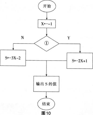 中学信息技术学科知识与教学能力,历年真题,2018上半年教师资格证考试《信息技术学科知识与教学能力》（初级中学）真题