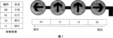 中学信息技术学科知识与教学能力,历年真题,2017下半年教师资格证考试《信息技术学科知识与教学能力》（初级中学）真题