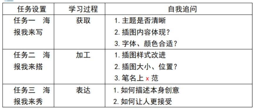 中学信息技术学科知识与教学能力,历年真题,2020年教师资格证考试《信息技术学科知识与教学能力》（初级中学）真题