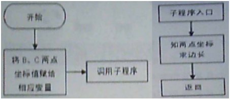 中学信息技术学科知识与教学能力,历年真题,2020年教师资格证考试《信息技术学科知识与教学能力》（高级中学）真题