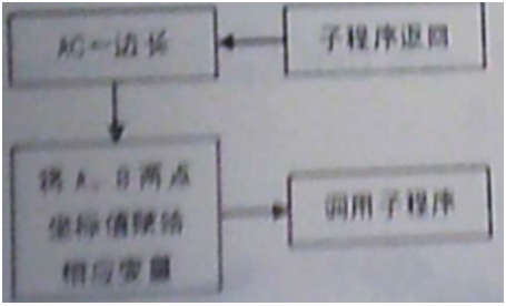 中学信息技术学科知识与教学能力,历年真题,2020年教师资格证考试《信息技术学科知识与教学能力》（高级中学）真题