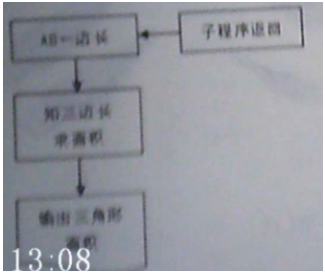 中学信息技术学科知识与教学能力,历年真题,2020年教师资格证考试《信息技术学科知识与教学能力》（高级中学）真题