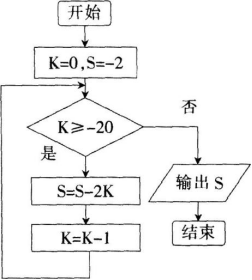 中学信息技术学科知识与教学能力,黑钻押题,2022年下半年教师资格《高中信息技术学科知识与教学能力》黑钻押题