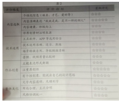 中学信息技术学科知识与教学能力,历年真题,2021年教师资格《信息技术学科知识与教学能力》（初级中学）真题