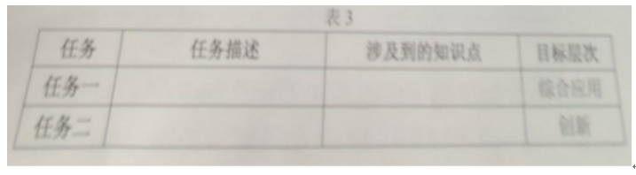 中学信息技术学科知识与教学能力,历年真题,2021年教师资格《信息技术学科知识与教学能力》（初级中学）真题