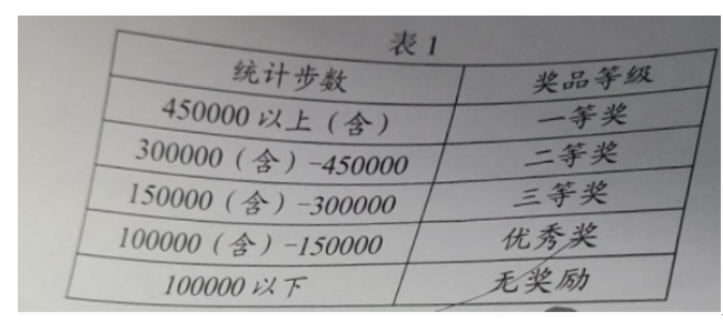 中学信息技术学科知识与教学能力,历年真题,2021年教师资格《信息技术学科知识与教学能力》（初级中学）真题