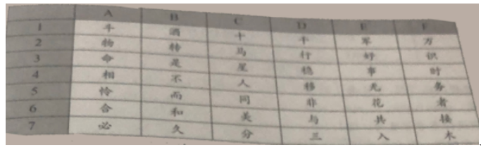 中学信息技术学科知识与教学能力,历年真题,2021年教师资格《信息技术学科知识与教学能力》（高级中学）真题