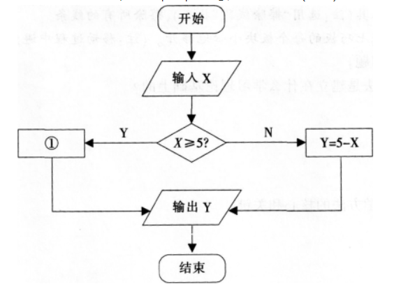 中学信息技术学科知识与教学能力,章节练习,基础复习,初级中学