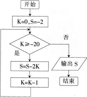 中学信息技术学科知识与教学能力,章节练习,基础复习,初级中学