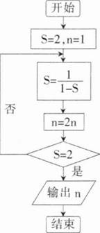 中学信息技术学科知识与教学能力,章节练习,基础复习,初级中学