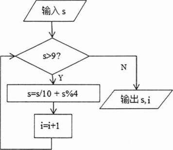 中学信息技术学科知识与教学能力,章节练习,基础复习,初级中学