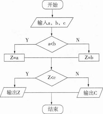 中学信息技术学科知识与教学能力,章节练习,基础复习,初级中学