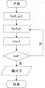 中学信息技术学科知识与教学能力,章节练习,基础复习,初级中学