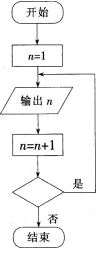 中学信息技术学科知识与教学能力,章节练习,基础复习,初级中学