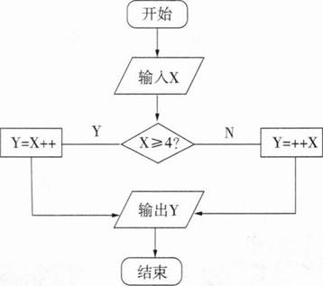 中学信息技术学科知识与教学能力,章节练习,基础复习,初级中学