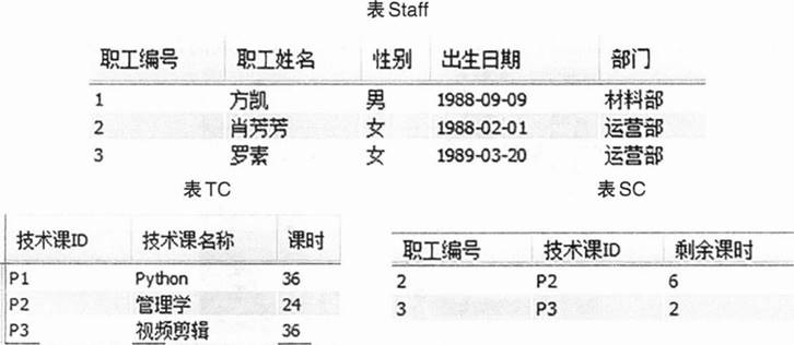 中学信息技术学科知识与教学能力,章节练习,基础复习,初级中学