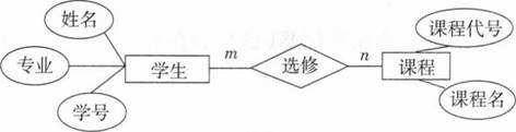 中学信息技术学科知识与教学能力,章节练习,基础复习,初级中学