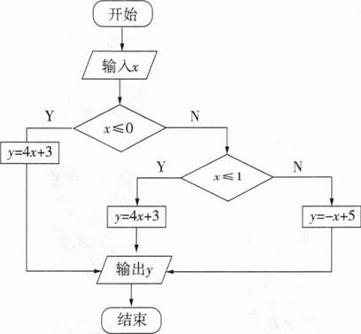 中学信息技术学科知识与教学能力,章节练习,基础复习,初级中学
