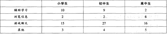 中学信息技术学科知识与教学能力,章节练习,基础复习,初级中学
