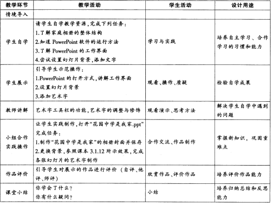 中学信息技术学科知识与教学能力,章节练习,基础复习,初级中学