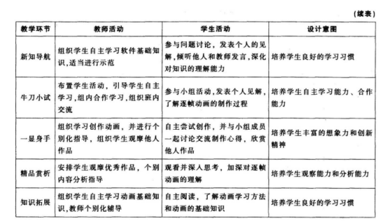 中学信息技术学科知识与教学能力,章节练习,基础复习,初级中学