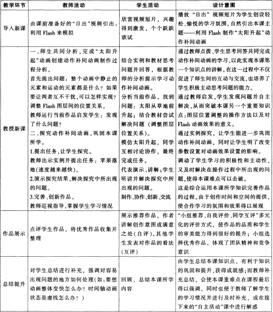 中学信息技术学科知识与教学能力,章节练习,基础复习,初级中学