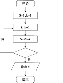 中学信息技术学科知识与教学能力,章节练习,基础复习,高级中学