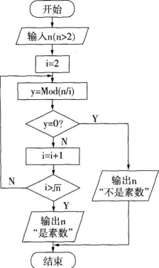 中学信息技术学科知识与教学能力,章节练习,基础复习,高级中学