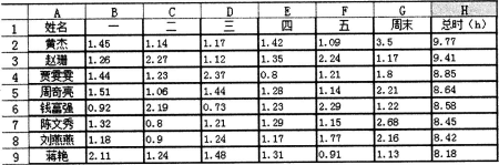 中学信息技术学科知识与教学能力,章节练习,基础复习,高级中学