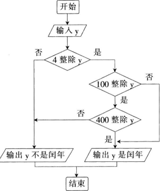 中学信息技术学科知识与教学能力,章节练习,基础复习,高级中学