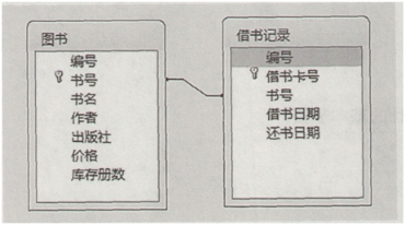 中学信息技术学科知识与教学能力,章节练习,基础复习,高级中学